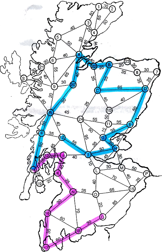 Scottish Receipt Points